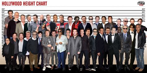 This hollywood height chart doesn't seem right to me - Album on Imgur | Actors height, Height ...