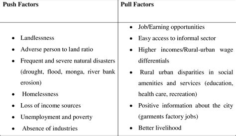 Positive effects of rural urban migration