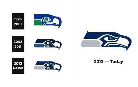 Seattle Seahawks Logo and sign, new logo meaning and history, PNG, SVG