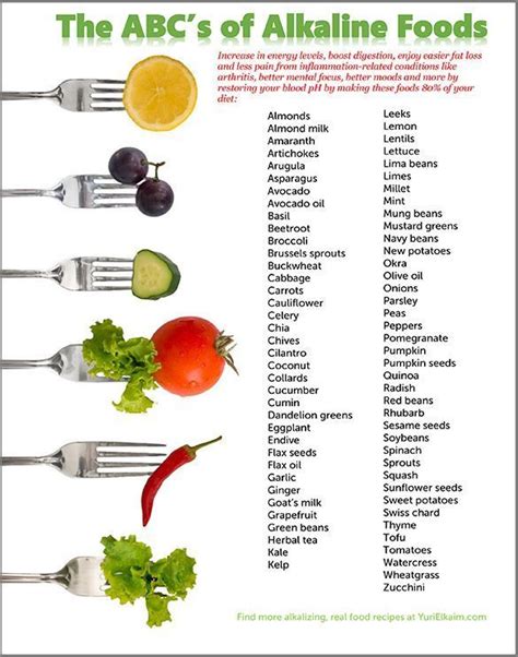 Alkaline Foods IMGs - Free Alkaline Food Chart - Downloadable | Alkaline foods chart, Food ...