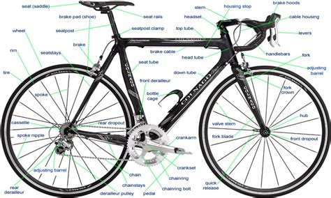 The Parts Of A Bicycle Nomenclature Bike Component Names What Things Are Called by Jim Langley