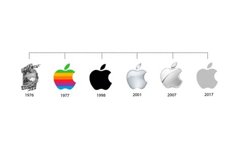 From Fruit to Fame: The Evolution of the Apple Logo - Tailor Brands