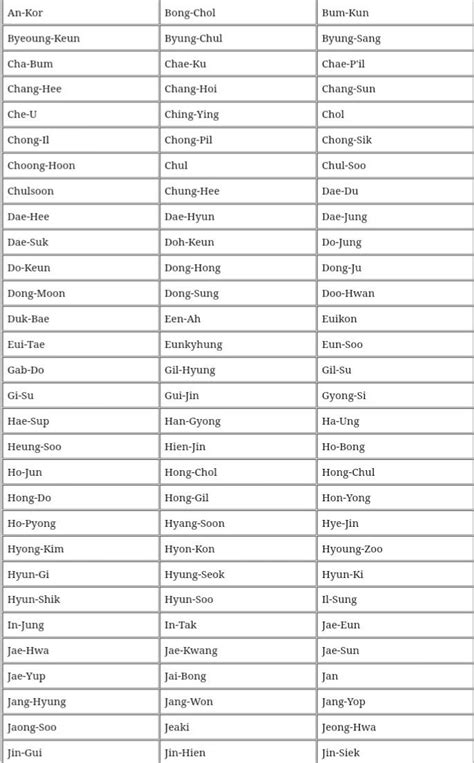 Korean Male Names And Meanings