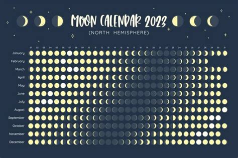 Calendrier lunaire 2023 : les dates des prochaines Pleine Lune et ...