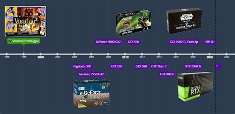 NVIDIA SLI in 2020 and onwards