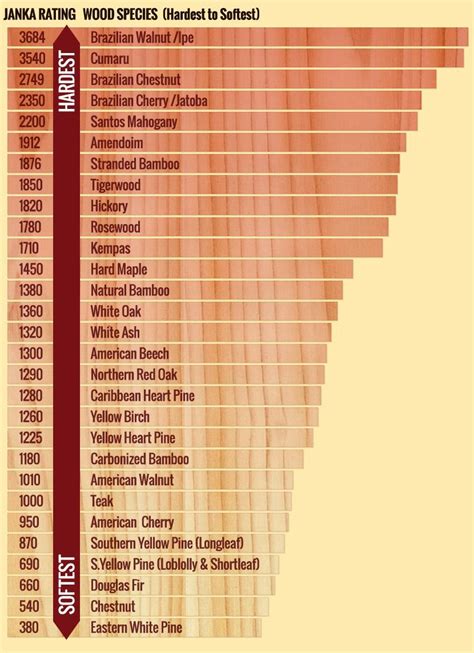 Hardwood Lumber Grades Chart