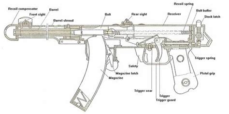 17 Best images about PPS-43 submachine gun on Pinterest | Pistols ...