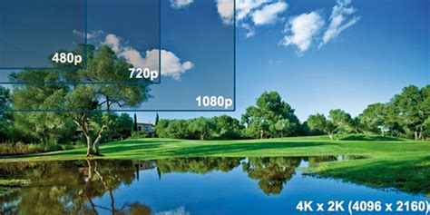 720p vs 1080p vs 1440p vs 4K: Which is best?