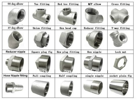 Stainless Pipe Fittings – Steel Products|Steel Pipe|Pipe fittings ...