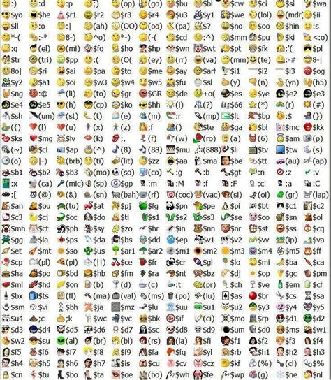 Emoji Symbols Text Code