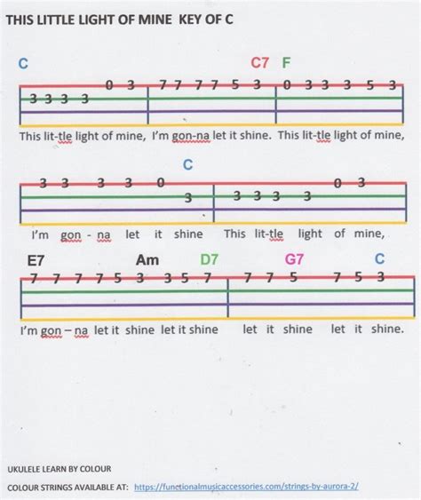 Old Macdonald Had A Farm Ukulele Chords - Sheet and Chords Collection