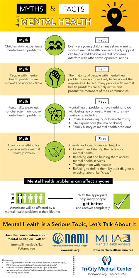 Mental Health - Myths and Facts - Tri-City Medical Center