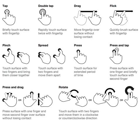 To Use Or Not To Use: Touch Gesture Controls For Mobile Interfaces — Smashing Magazine