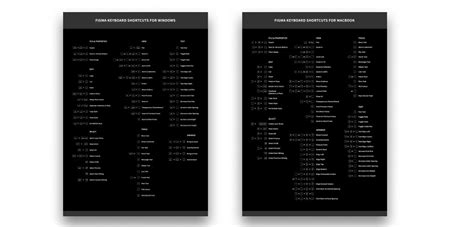 Figma shortcuts for Windows and Mac - UXCrush.com