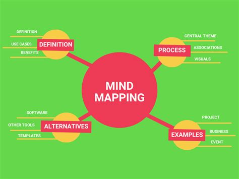 What’s mind mapping? (a simple guide) | monday.com Blog