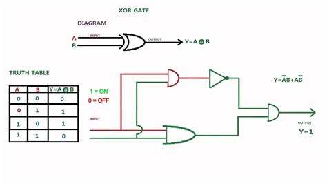 [DIAGRAM] Relay Logic Diagram Of Xor Gate - MYDIAGRAM.ONLINE