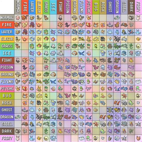 Pokemon Type Chart with all Type Combinations so far. | Pokémon in 2023 | Pokemon type chart ...