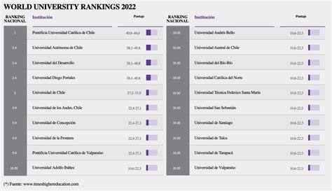 Ranking THE Chile: El auge de las universidades privadas – EducaLT