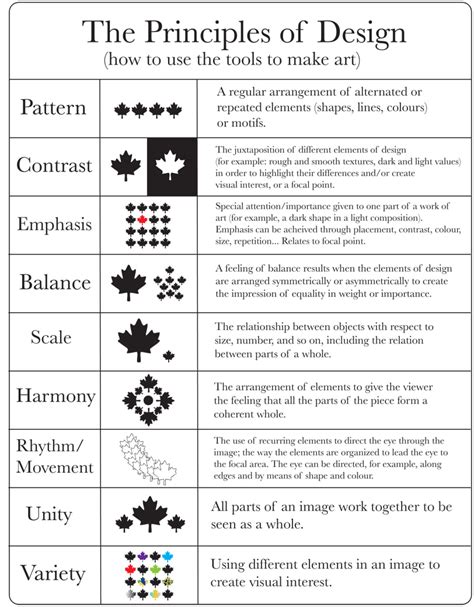 Elements of Art & Principles of Design - MRHS ART-DOWLING