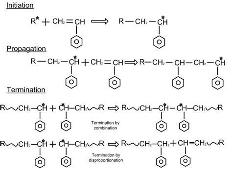 Polymer Processing: Polymerization