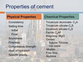 Types and properties of cement | PPT