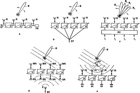 Phased-array radar | Article about Phased-array radar by The Free ...