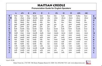 Haitian Creole Pronunciation Chart | Educavision Inc.