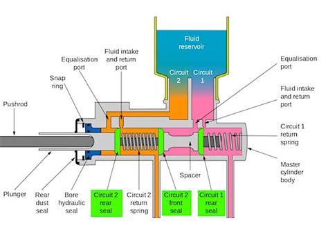 How Do You Test a Brake Master Cylinder?