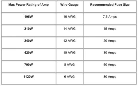 What Size Fuse Should I Use For My Amp? [Basic to Advance]