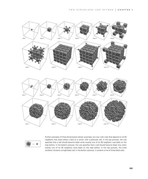 Cellular Automata: A New Kind of Science | Online by Stephen Wolfram [Page 183]