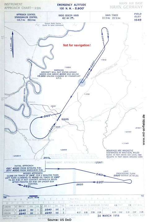 Hahn Air Base - Approach and aerodrome charts - Military Airfield Directory