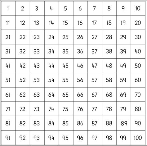 Free Printable 100 Number Square