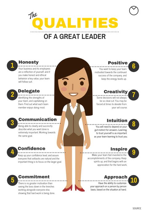 8 Qualities Of A Good Leader Infographic Template - Venngage