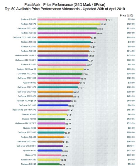 Best Graphics Card Comparison Site - FerisGraphics