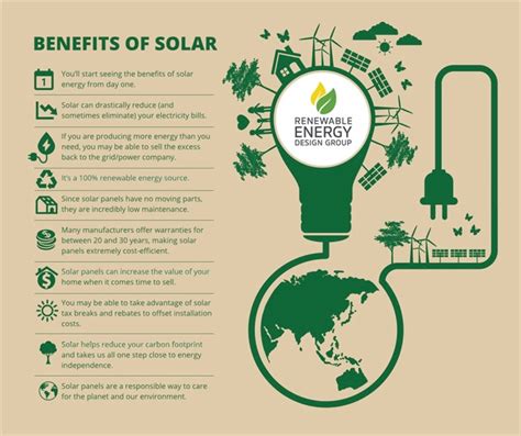 Benefits of Solar | Renewable Energy Design Group