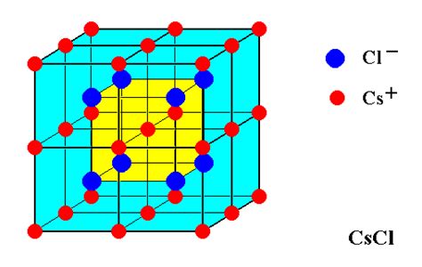 Image - Cscl complex motif.gif | Ellesmere Chemistry Wiki | FANDOM powered by Wikia