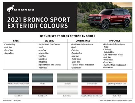 2021 Ford Bronco Sport Colors And Trims Overview - Motor Illustrated