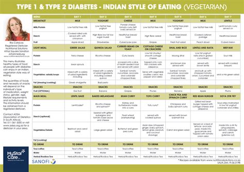 10 best printable diabetic diet chart printablee com - the ultimate 30 day diabetic meal plan ...