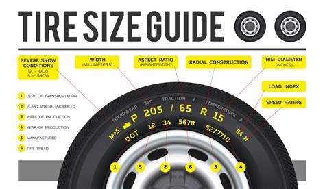 Explanation Of Tire Sizes Diagram