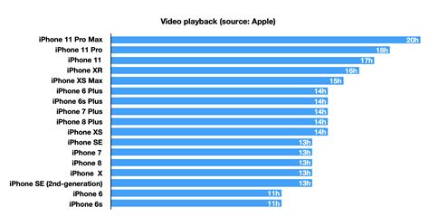 Here's how iPhone 12 battery life compares to iPhone 11 - 9to5Mac