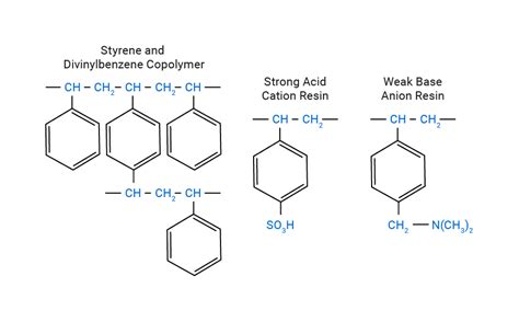 Ion Exchange Resins | Specifications | www.purolite.com