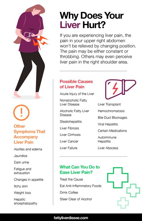 Liver Pain Symptoms Location