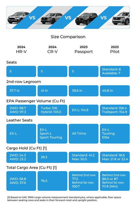 Phone Comparison 2024 - Ula Lianna