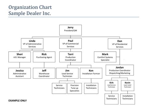 Example Of Organization Chart