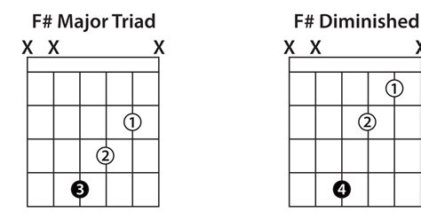 D Diminished Chord Guitar - Sheet and Chords Collection