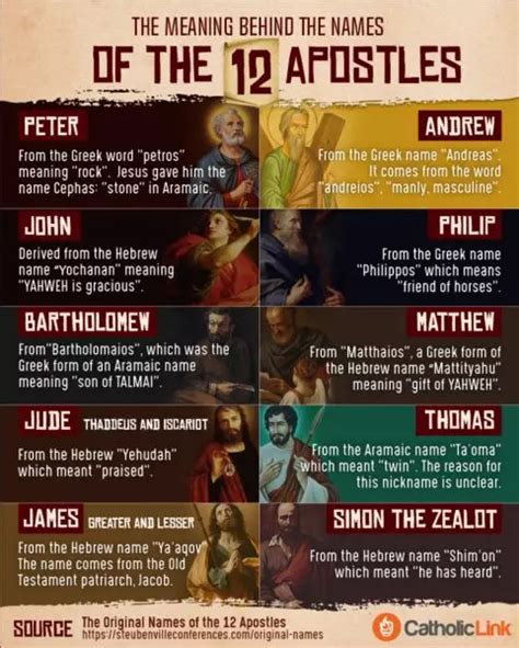 The Meaning Behind the Names of the 12 Apostles