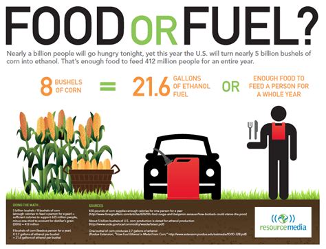 Ethanol Vs Non Ethanol Fuel