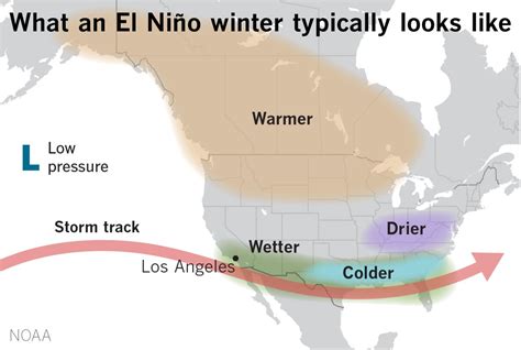 El Niño has arrived, which may make Southern California wetter - Los Angeles Times