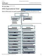 HHS Organizational Chart HHS.gov.pdf - 9/17/2021 HHS Organizational Chart | HHS.gov HHS.gov U.S ...