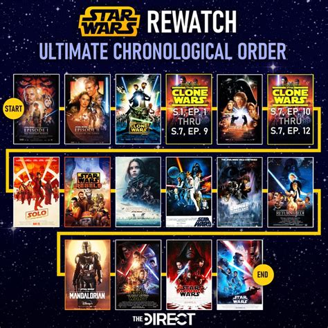 How To Watch The Star Wars Movies In Chronological Order Star Wars | Images and Photos finder